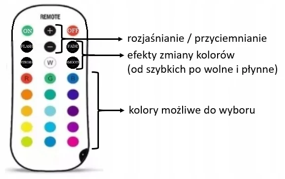 Bez Marki Led Nakties Lempa Vaikams, Medinė, Spalvų Keitimas, Nuotolinis Valdymas