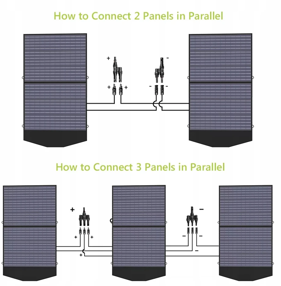 Bez Marki Panel solarny-kroviklis 50W ETFE 2 porty USB+DC składany monokrystaliczny!