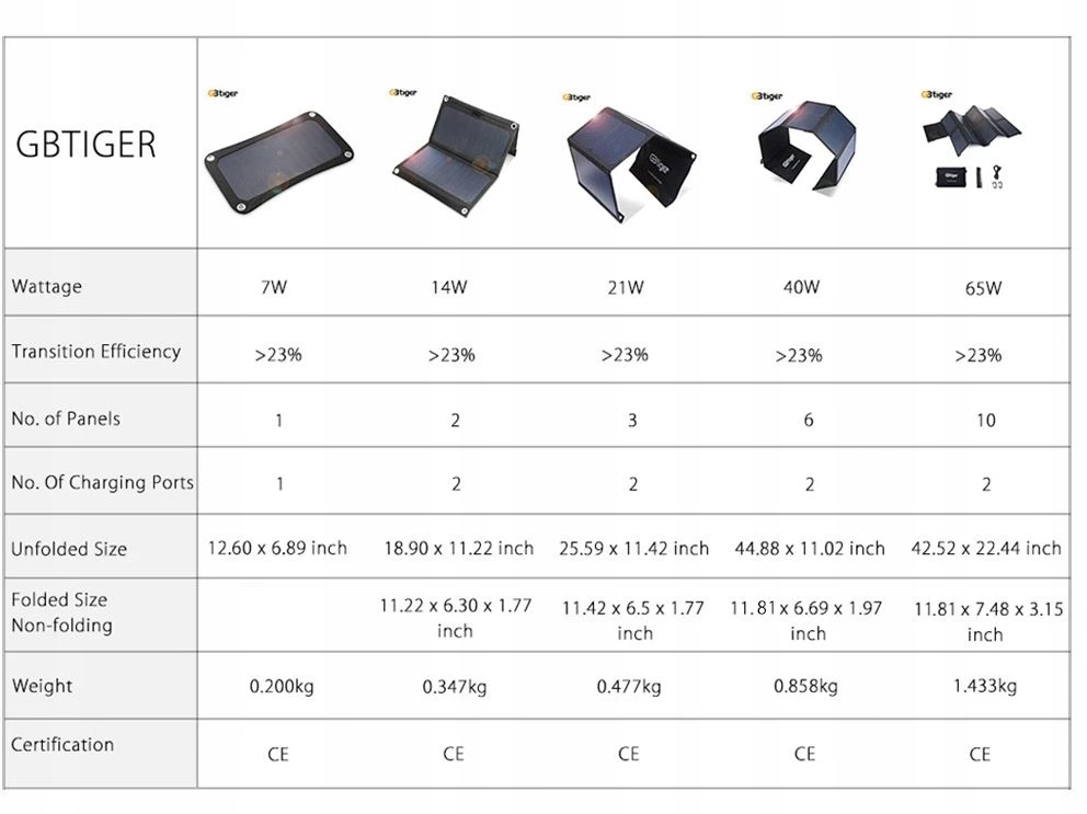 Bez Marki Sandberg 420-55, 10000 mAh