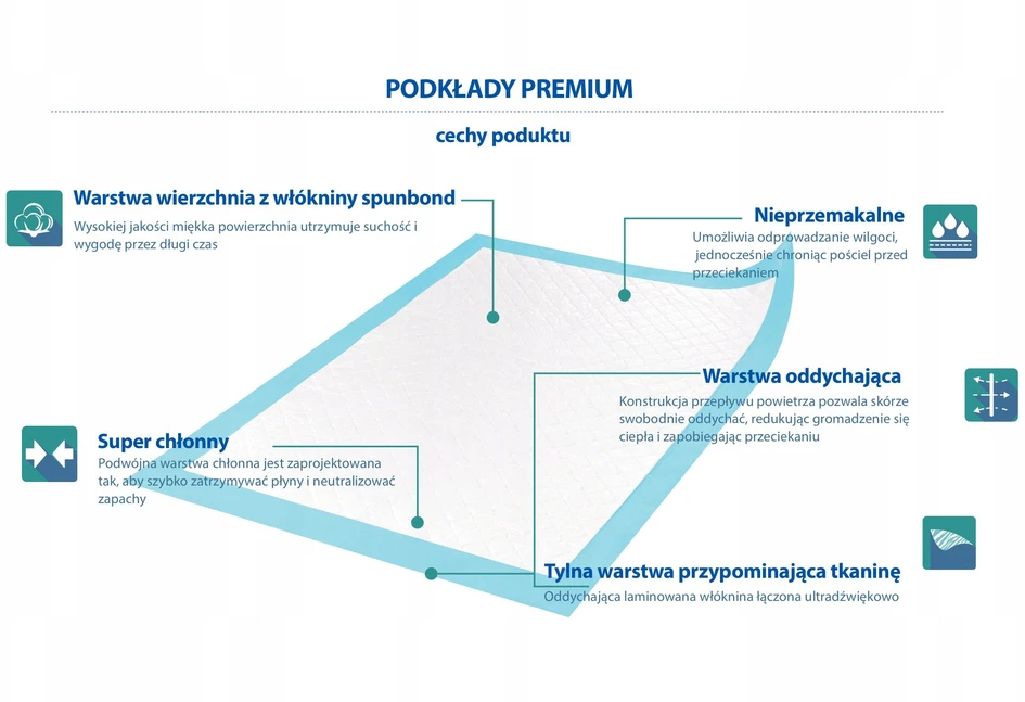 Bez Marki SUgeriantys įklotai MEDIBED PLUS 60X60 STRONG nesterilūs PREMIUM 610ml 120 vnt.