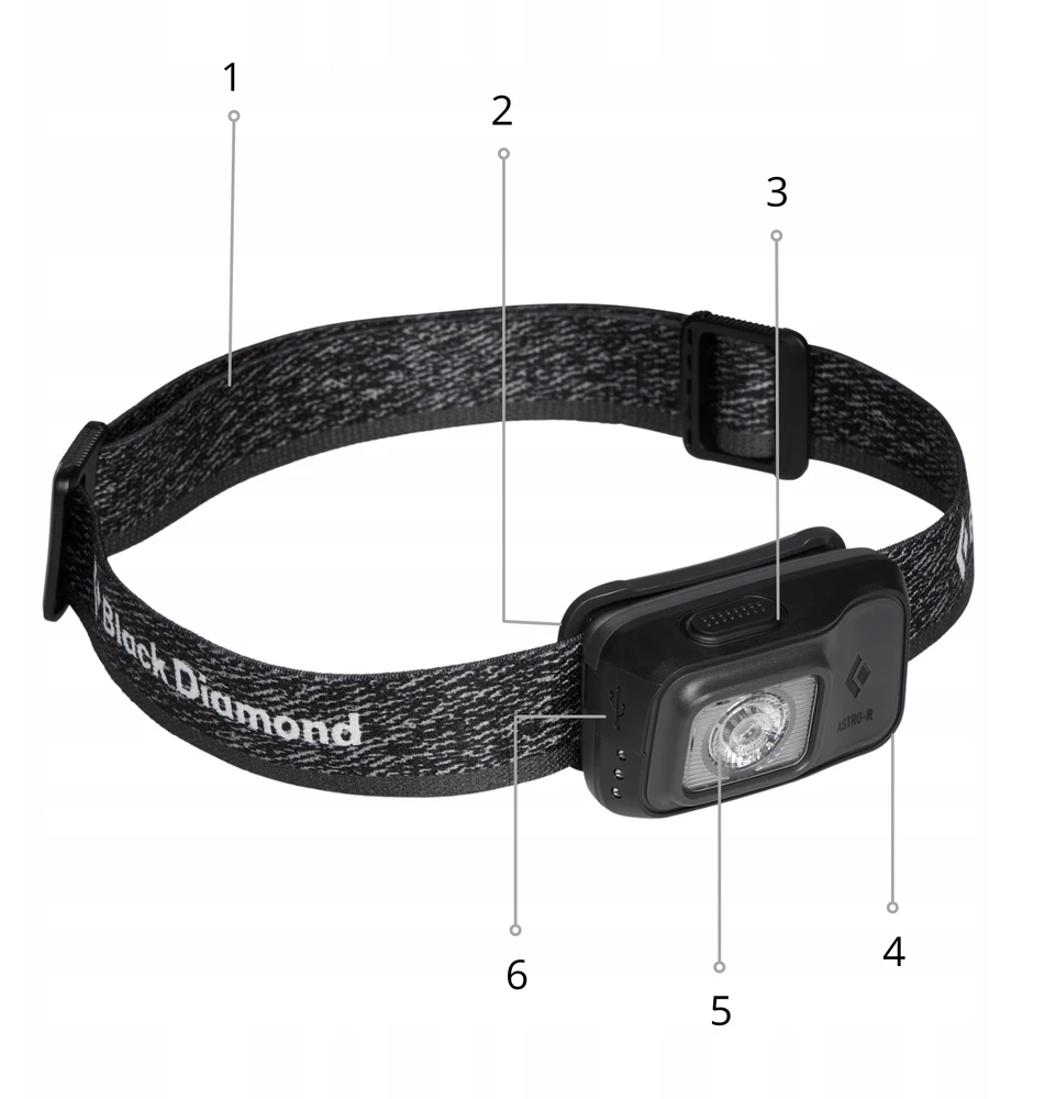 Black Diamond JAV Prožektorius Juodas Diamond Astro R 300LM