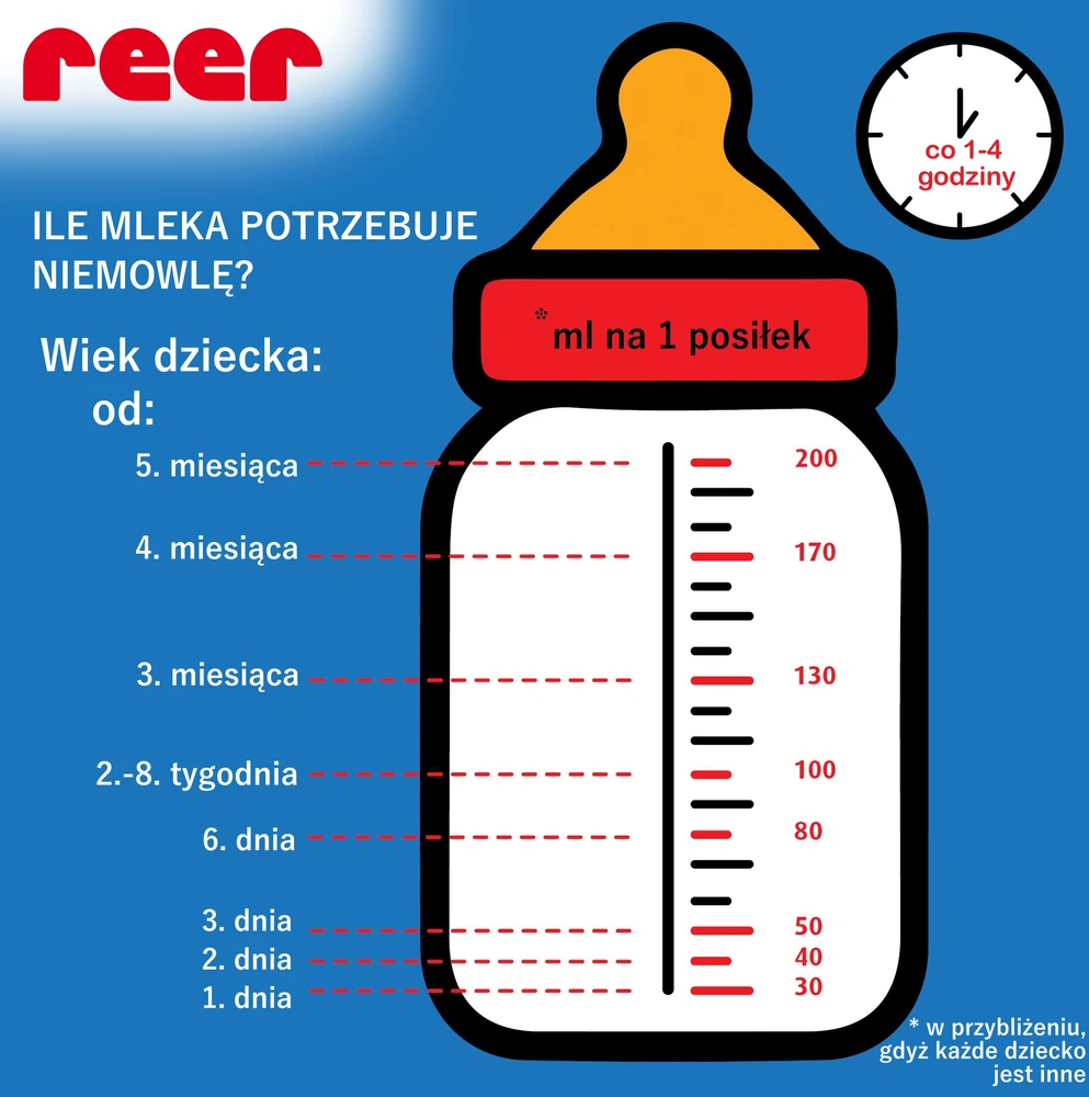 Butelio piltuvas lengvam užpildymui, 2 vnt REER