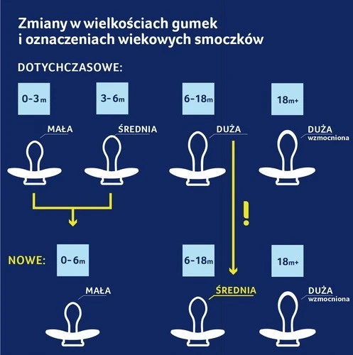 LOVI 22/868 Dinaminis silikoninis čiulptukas 6-18 m 2vnt I Love