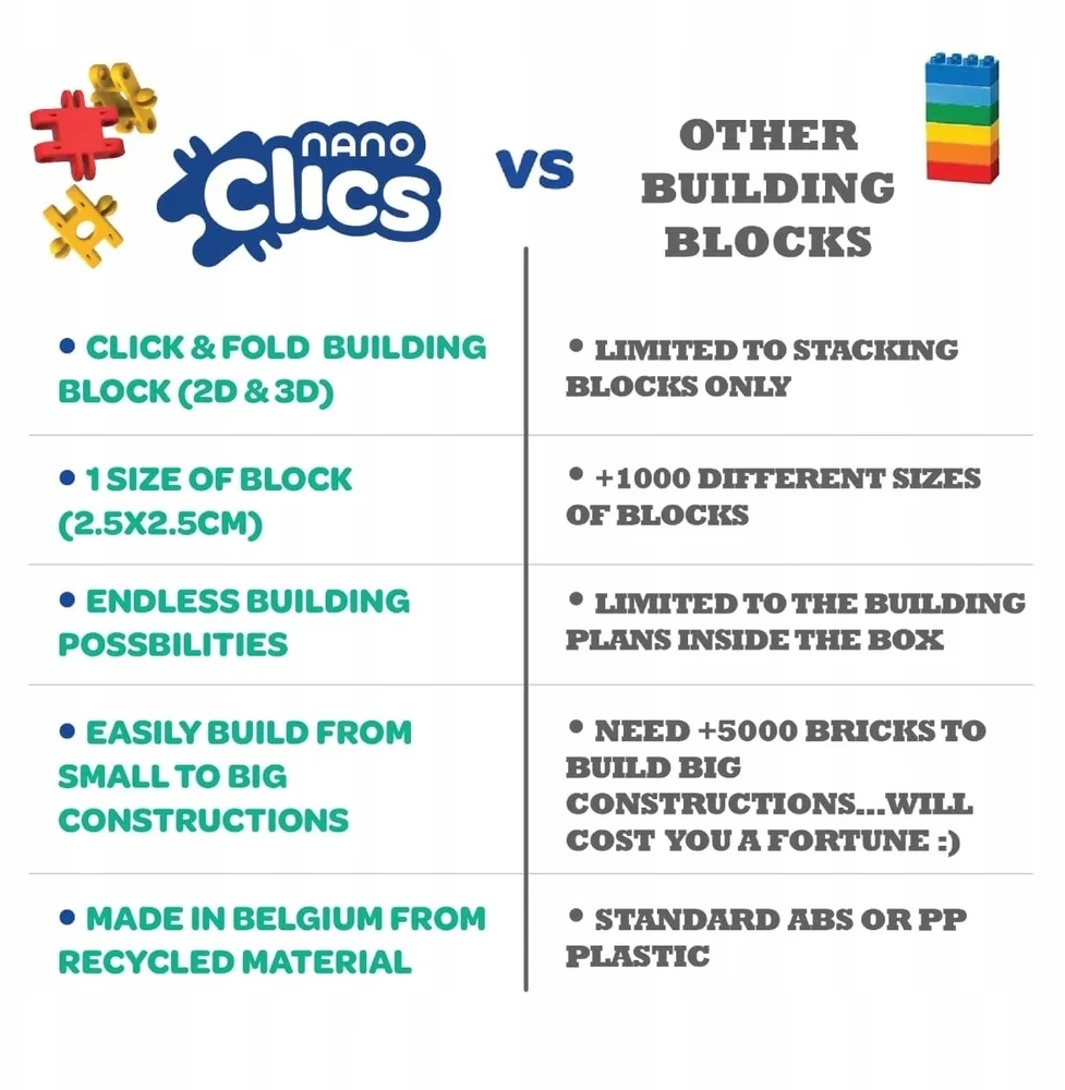 Pronice Clics toys Nano Clics 5in1 Konstrukciniai Statybiniai Blokeliai - 250 El.