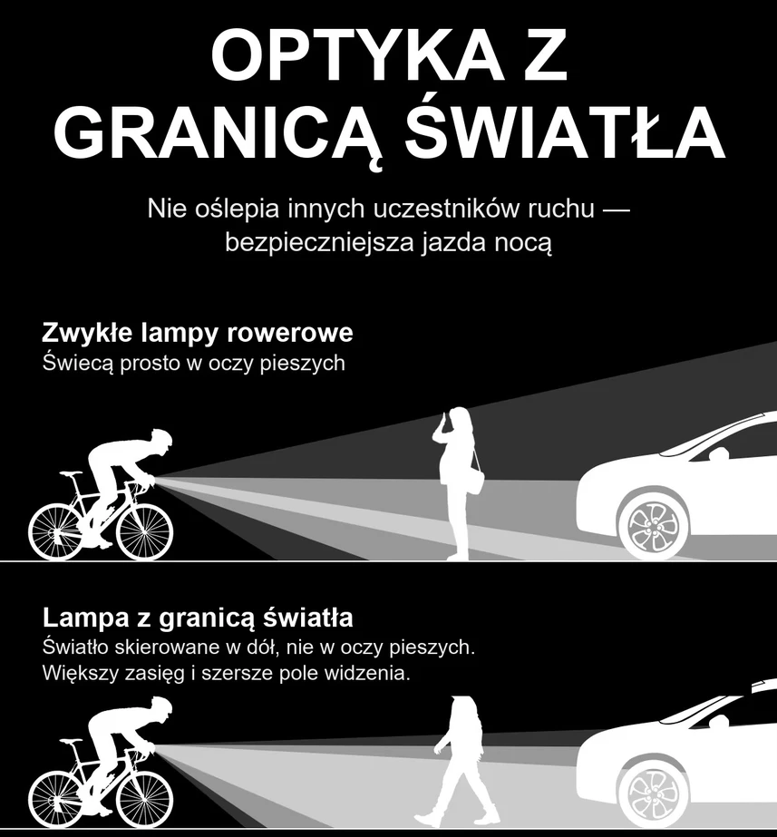 CYCLAMI BR500 500LM USB priekinis dviračio žibintas