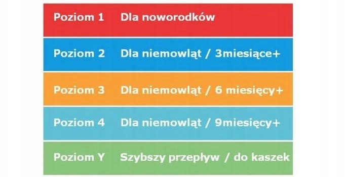 DR BROWN'S OPTIONS+ čiulptukai, bet. Plotis 3 m + 2 vnt NAUJIENA