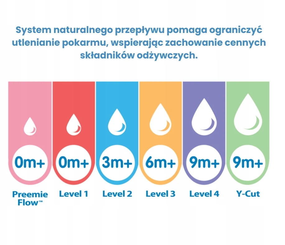 Dr Brown's silikoninis siauras čiulptukas, 3 lygio 6m+ 2 pak