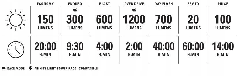 Dviračio priekinė lempa - LEZYNE - Lite Drive 1200+ - 1200 liumenų - Įkraunama USB-C - IPx7