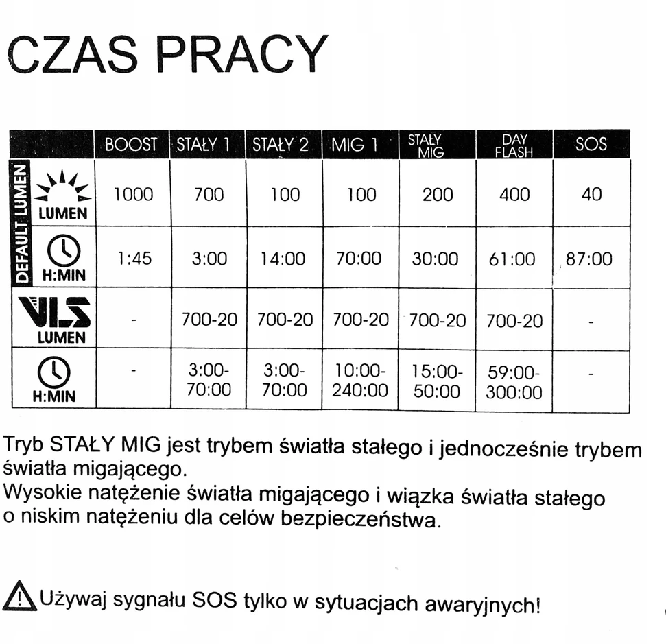 Dviračio priekinis žibintas Moon Meteor Vortex 1000lm Led