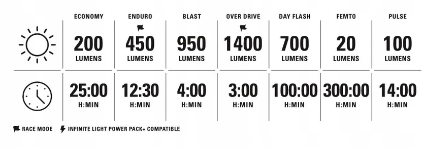 Dviračio žibintas - LEZYNE - Macro Drive 1400+ - 1400 liumenų - Įkraunamas per USB-C - Satino juoda