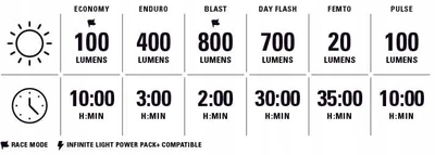 Dviračių apšvietimas - LEZYNE - Micro Drive 800 + KTV DRIVE+ - 800 Liumenų - Įkraunama USB - IPX7