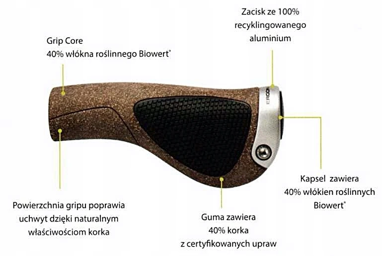 Ergon GP1-L ergonomiškos vairo rankenos