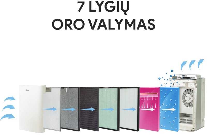 Filtrų rinkinys oro valytuvui ZYLE ZY08APF