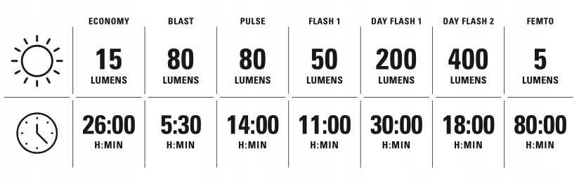 Galinis žibintas - LEZYNE - Strip Drive Pro 400+ - 400 lm - Įkraunamas per USB-C - IPX7 atsparumas vandeniui