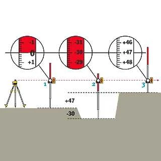 Lazerinis imtuvas REC 300, Stabila