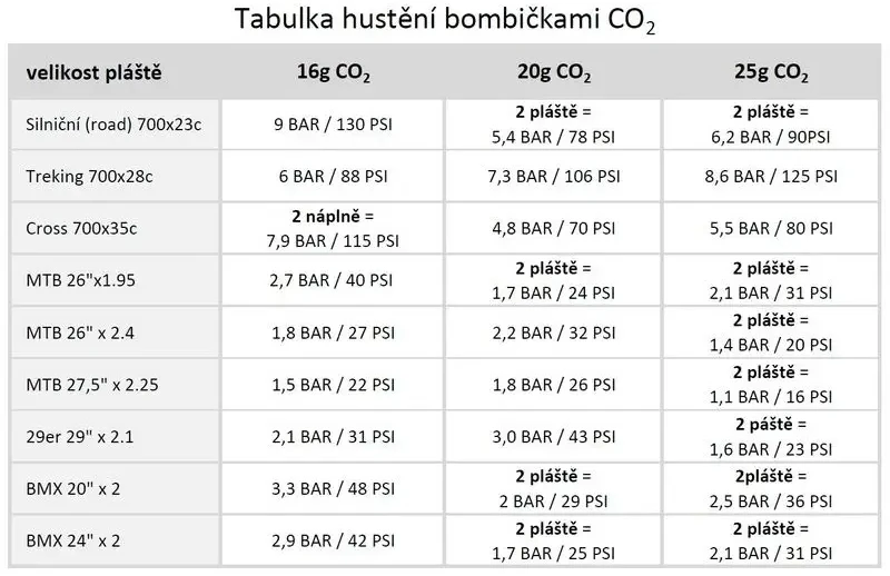 Genuine Innovations TIKROS NAUJOVĖS siurblys su 20 g CO2 kasete