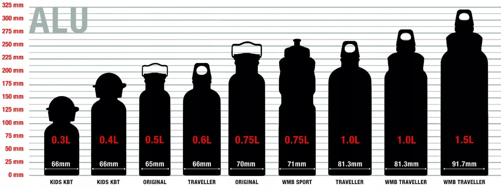 Gertuvė Sigg PP Hero, 1.5 l, mėlyna