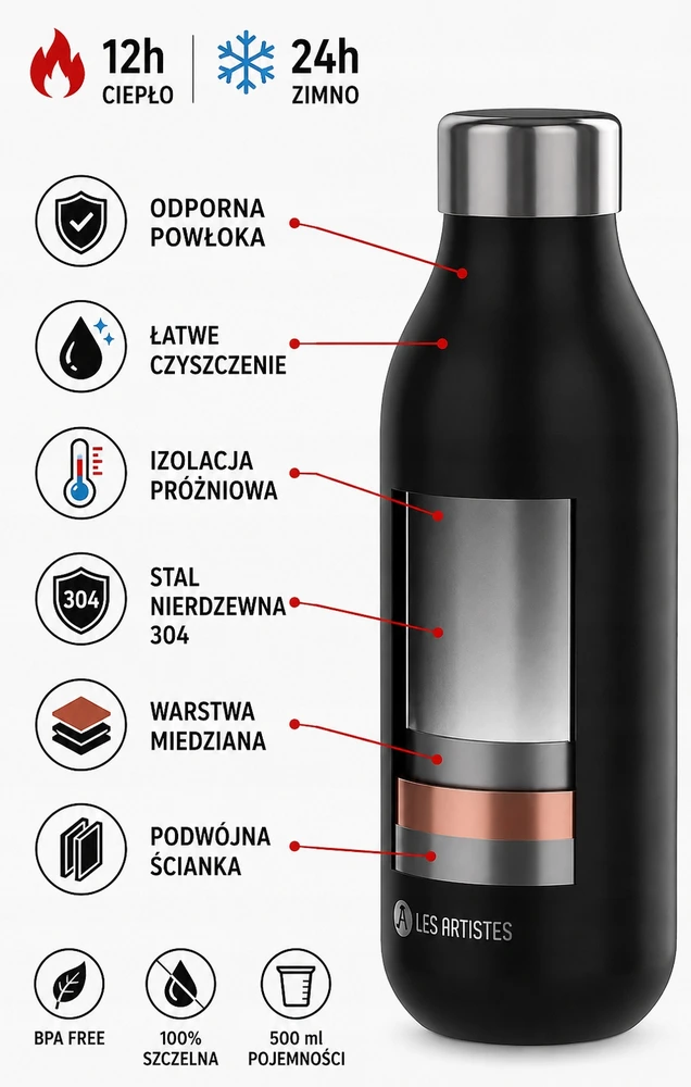 Honeyholly Terminis buteliukas 500 ml nerūdijančio plieno termosas be BPA mėlynas