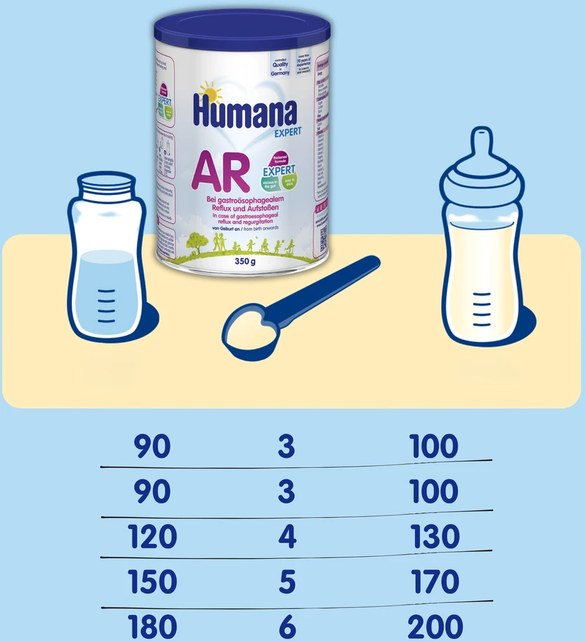 Humana Expert AR pienas nuo gastroezofaginio refliukso pilamas 350g