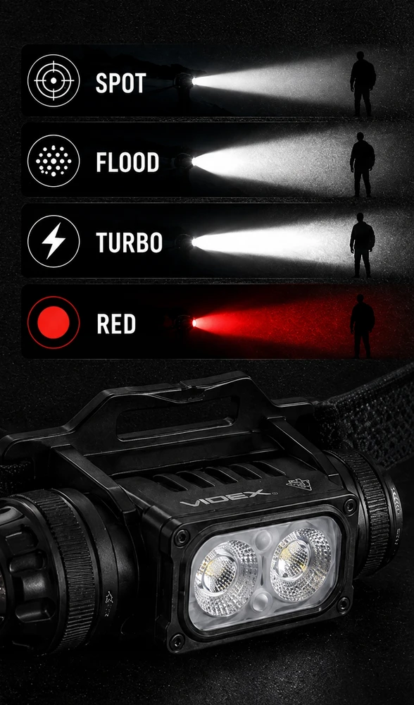 Įkraunamas priekinis žibintuvėlis Videx LED 10W + 20W + Raudonas, 2000 lm, VLF-H066A