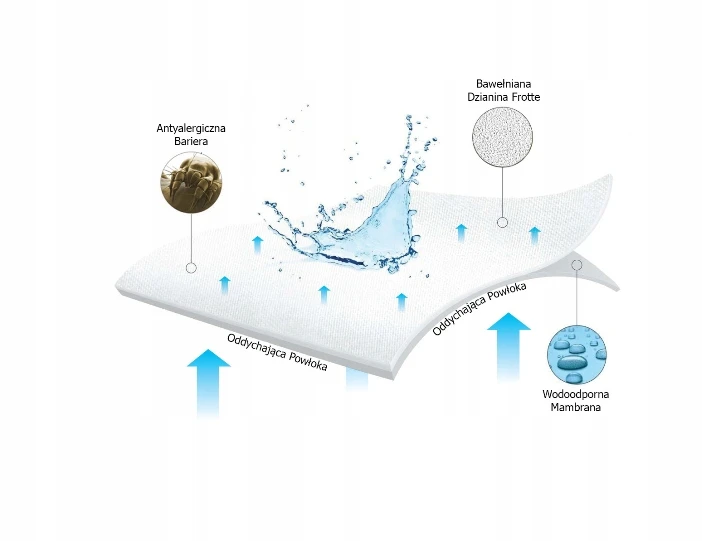Išbandyta WATERPROOF FROTTA vežimėlis 35x75+-5 OLKA pilka