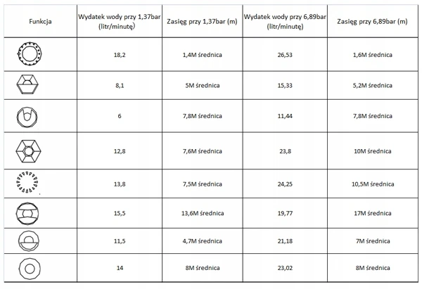 Juodas LINE 8 funkcijų laistymo sistema Bradas ECO-1080