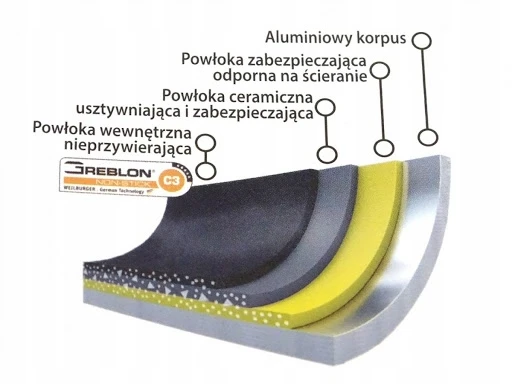 Karl Hausmann Aliuminio puodas 16 cm puodas SU DANGIU DUJŲ ĮVEDIMUI 1,3 L