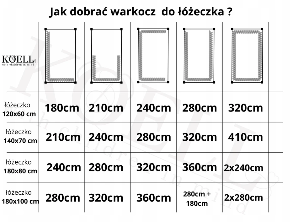 Koell Ochraniacz do łóżeczka 320 cm x 10 cm