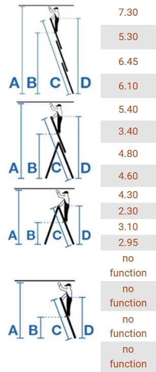 Kopėčios KRAUSE Corda, 3 x 11, universalios, aliuminės, darbinis aukštis 730cm