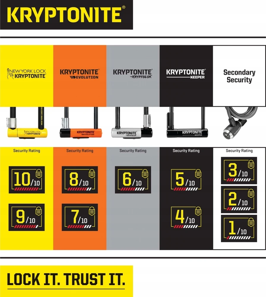 Kryptonite Kryptoflex 1265 Combo spynos kodas