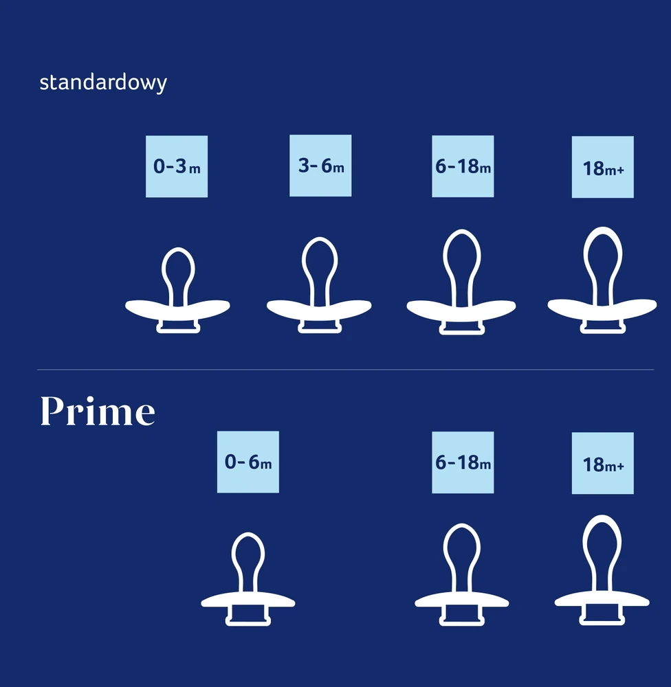 Kūdikio čiulptukas Lovi Prime, 0-6 mėn, žalias