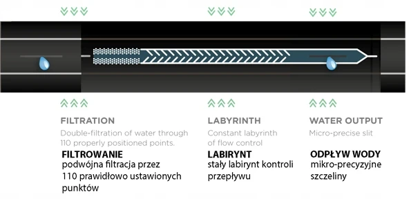 Lašelinė juosta 16/8mil/1.5l/h/10cm 500m HIRRO