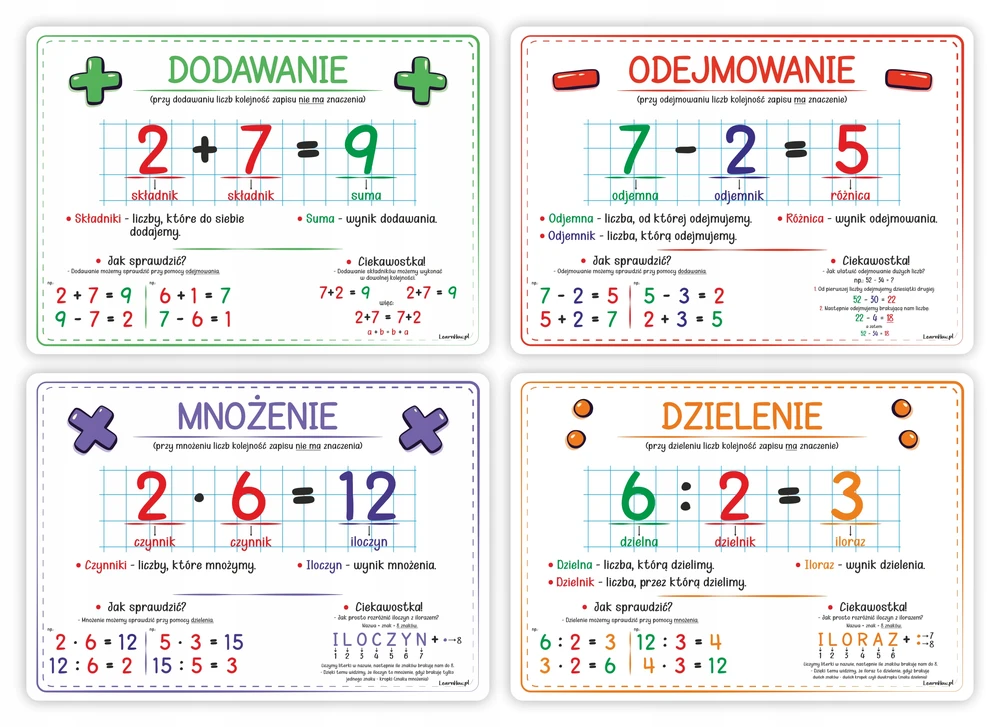 Learnhow mosios lentos - Matematiniai veiksmai 4 kortelės