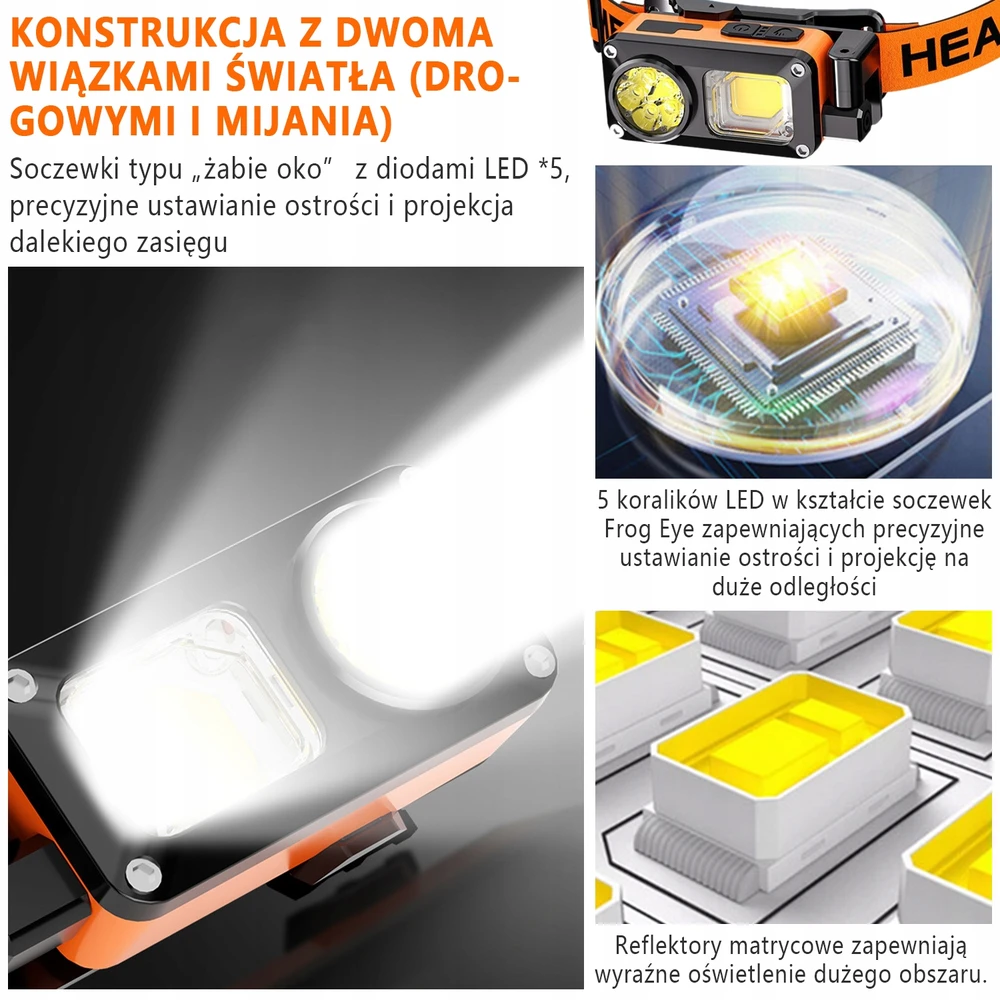 LED priekinis žibintas su judesio jutikliu, galingas, kraunamas per USB-C