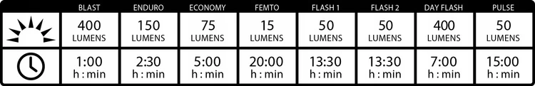 Lezyne Mini Drive 400 priekinė dviračio lemputė, 400 lm, Usb, juoda