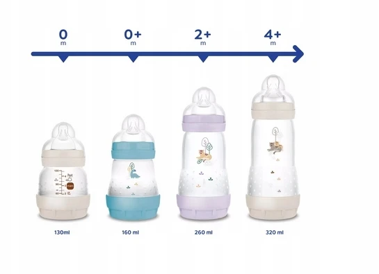 MAM 851162 Perfect Start Planet Love Anti-Colic buteliukas 260ml mergina