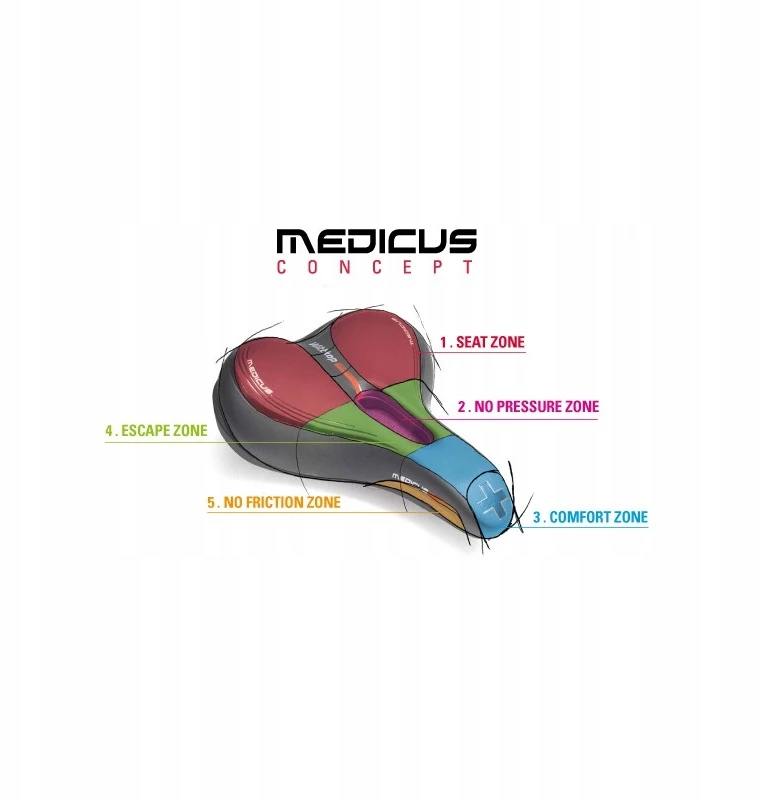 Medicus TWIN 2.0 WITTKOP gelinis dviračio balnas
