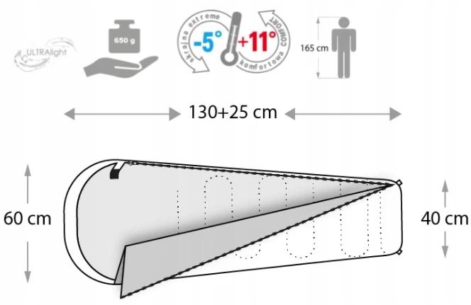 Sleeping bag meteor ymer