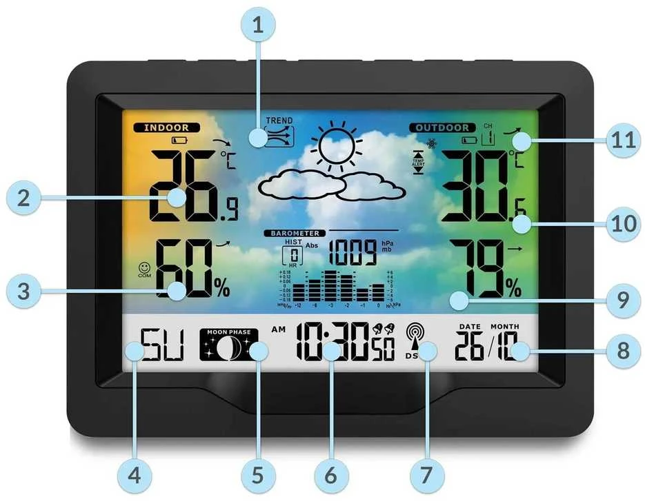 Berdsen Meteorologinė stotelė su ekranu BD-901, juoda