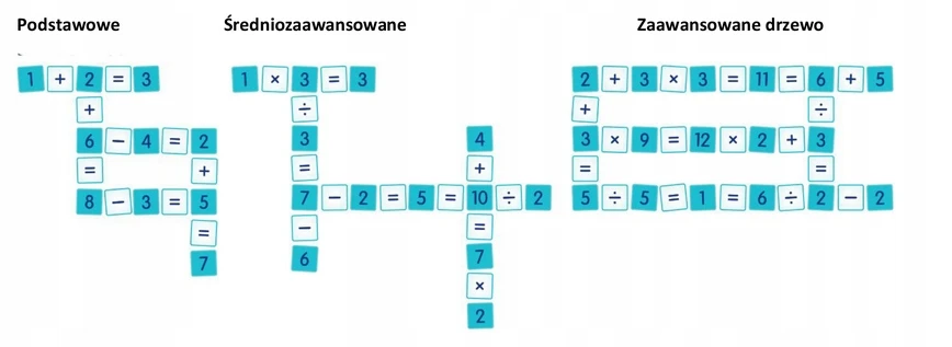 MGI1 matematikos stalo žaidimas Fat Brain Toys