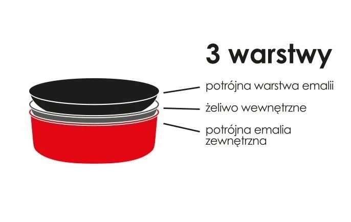 Mondex Rodeluxe emalio skrudintuvas 2,4 l