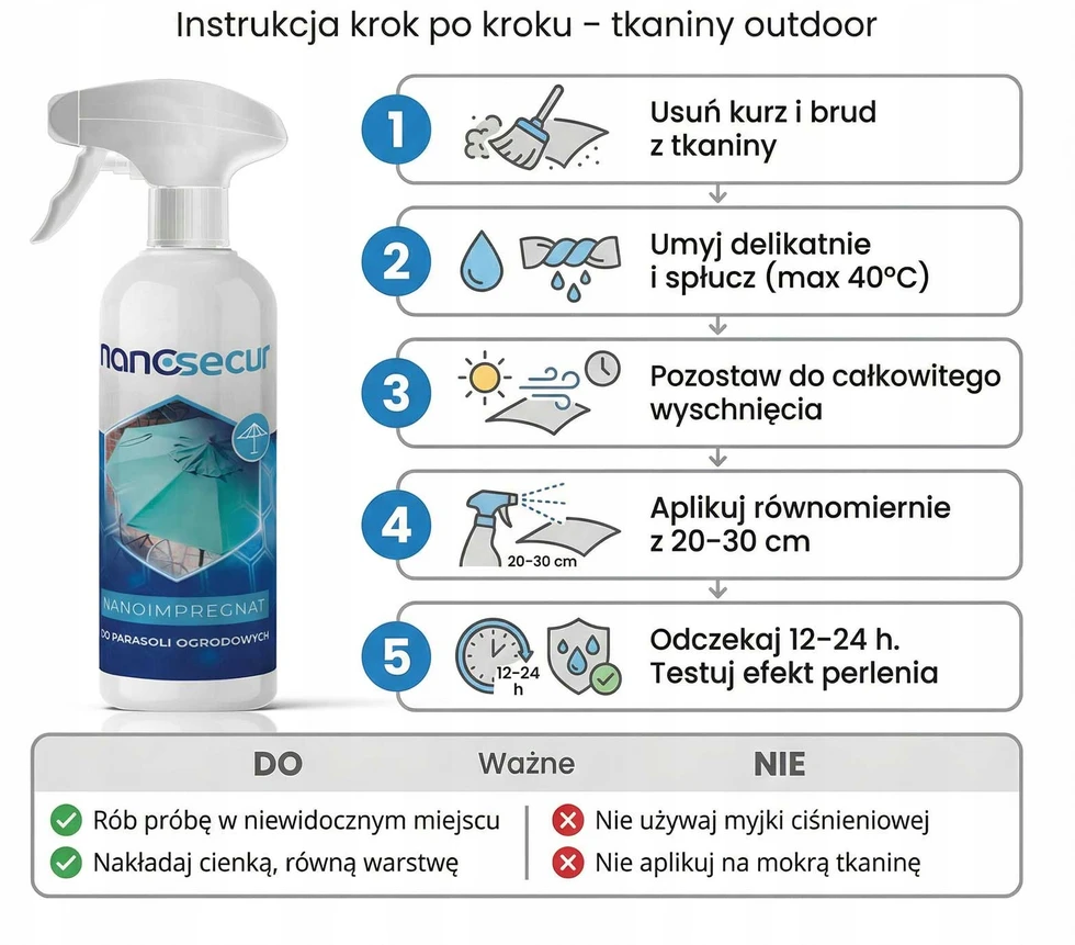 NANOSECUR impregnavimas sodo skėčiams, tentams, sodo baldams 250 ml
