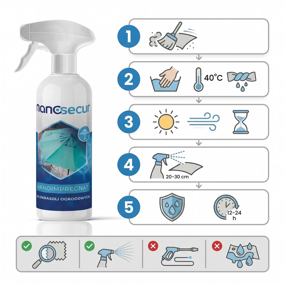 NANOSECUR impregnavimas sodo skėčiams, tentams, sodo baldams 250 ml