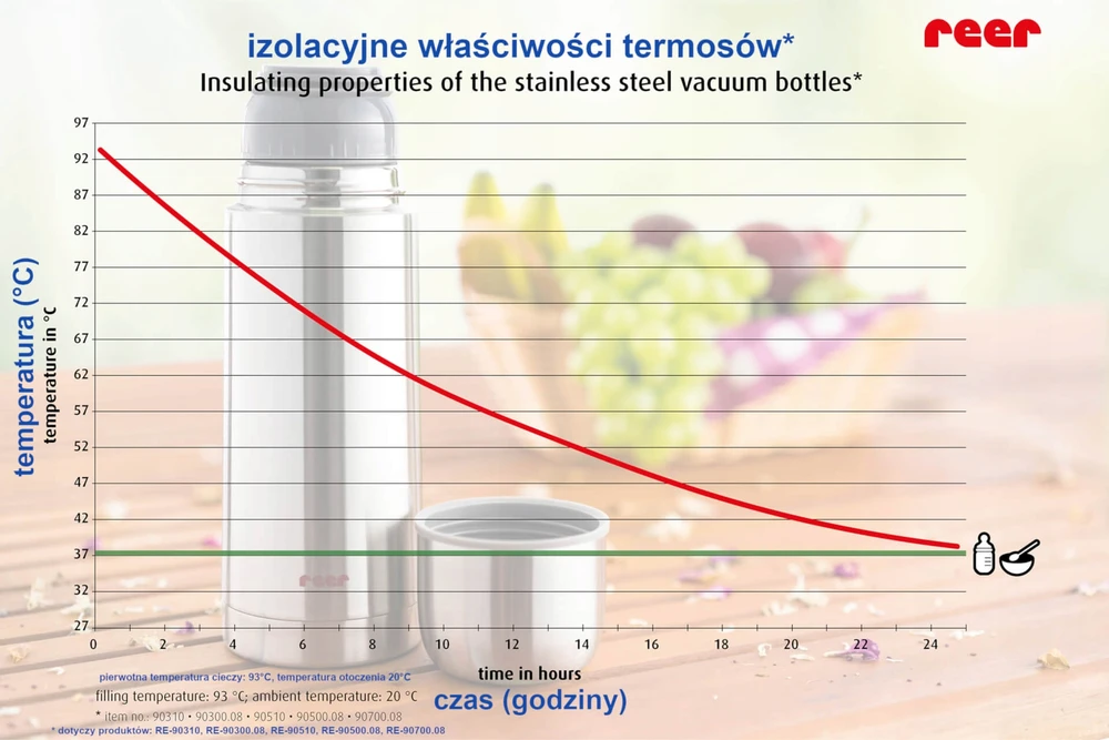 Nerūdijančio plieno termosas 500ml, REER click kamštis