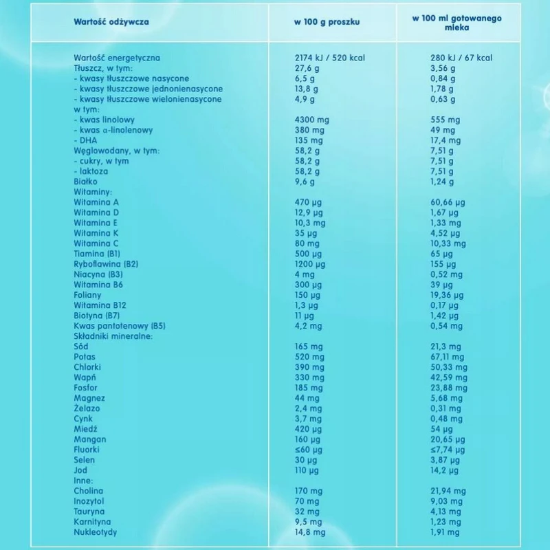 Nestle NAN OPTIPRO 1 pienas kūdikiams nuo 0 iki 6 mėnesių 6x 650 g