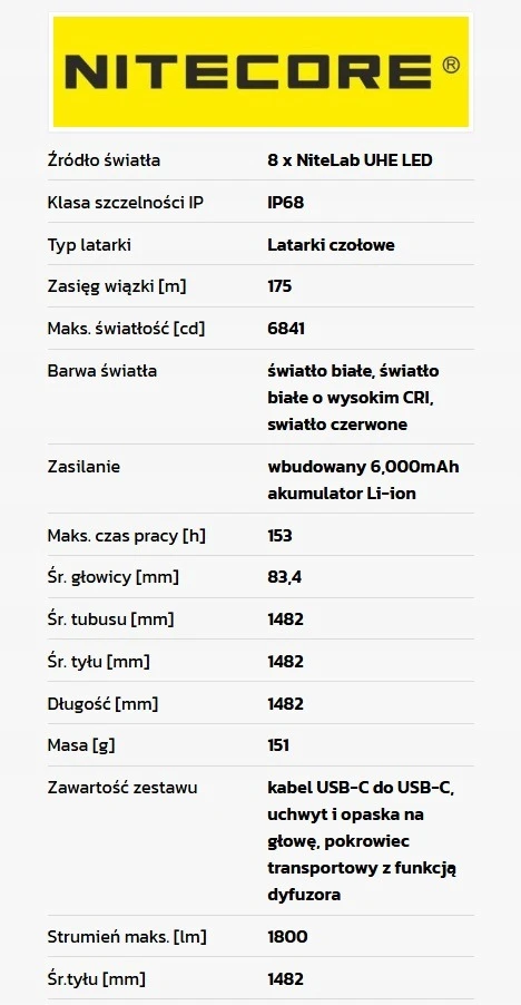 Nitecore Žibintuvėlis czołowa NU53