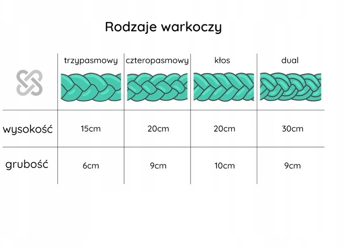 Ochraniacz do łóżeczka welur Supelkowelove 200 x 20 cm warkocz Błękit