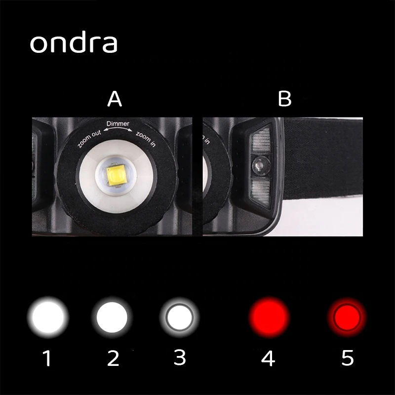 Ondra ĮKRAUJAMAS LED PRIEKINIS LEMPAS USB-C ZOOM VERTIX JUDĖJIMO JETUVAS