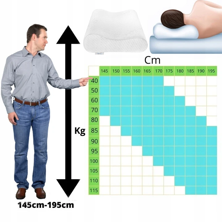 Ortopedinė profiluota atminties putų pagalvė - Medi Sleep