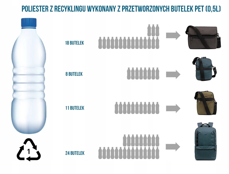 Pacsafe Dėlionių rinkinys su gyvūnais